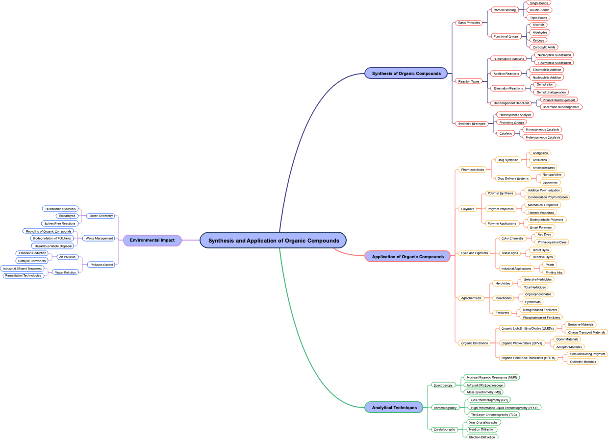 Synthesis and Application of Organic Compounds