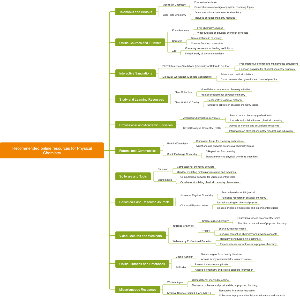 Recommended online resources for Physical Chemistry
