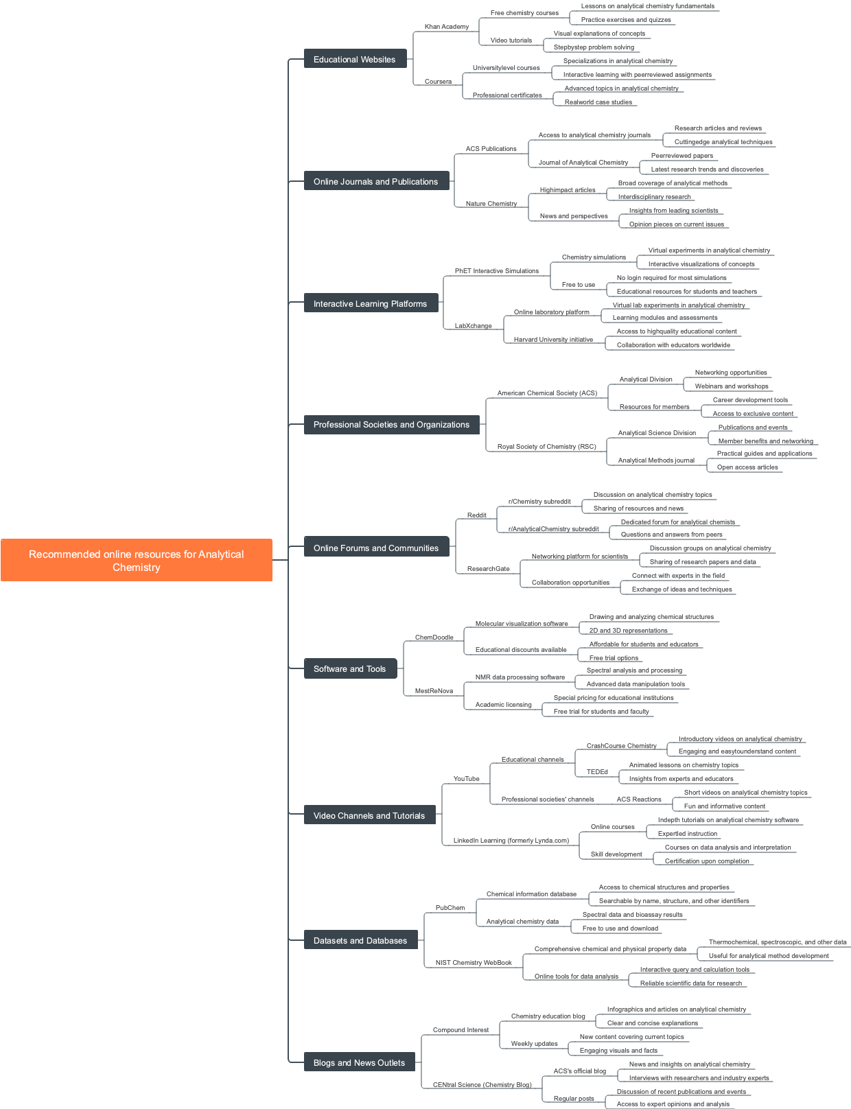 Recommended online resources for Analytical Chemistry