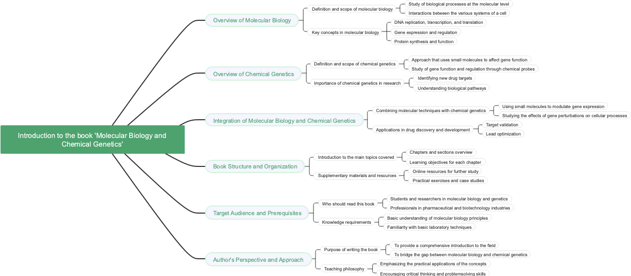 Introduction to the book 'Molecular Biology and Chemical Genetics'