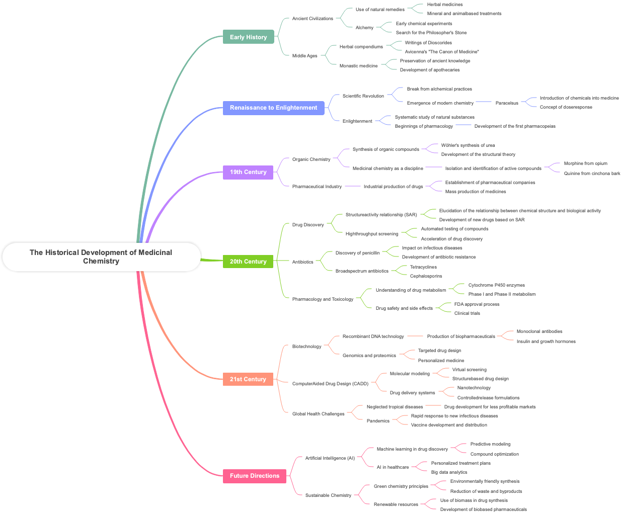 The Historical Development of Medicinal Chemistry