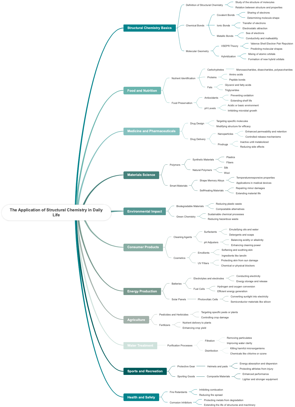 The Application of Structural Chemistry in Daily Life