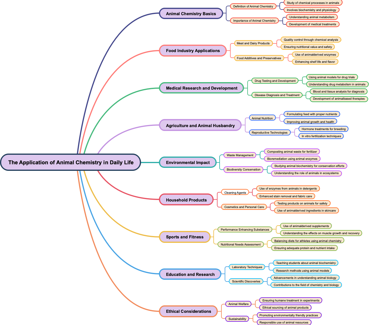 The Application of Animal Chemistry in Daily Life