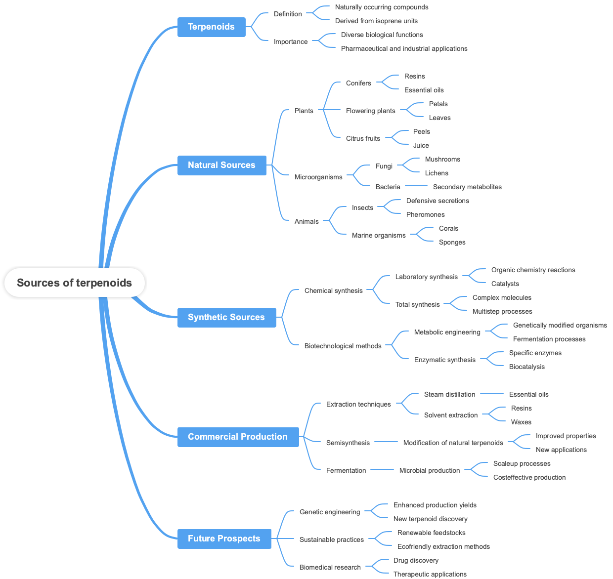 Sources of terpenoids