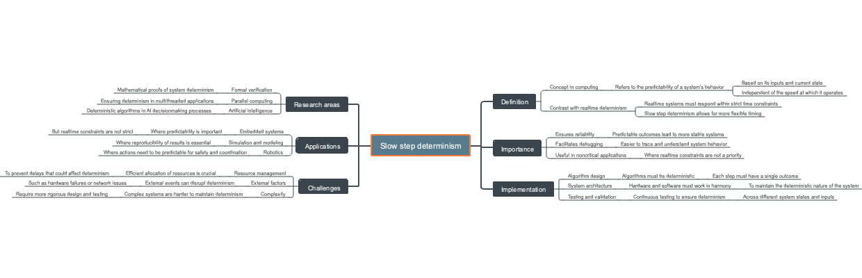 Slow step determinism