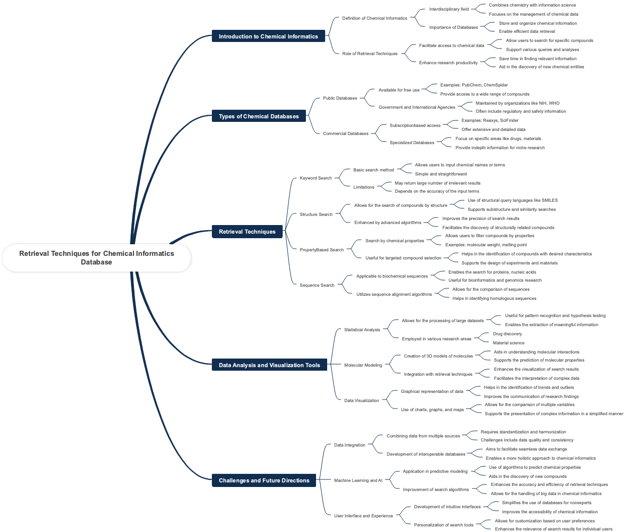 Retrieval Techniques for Chemical Informatics Database