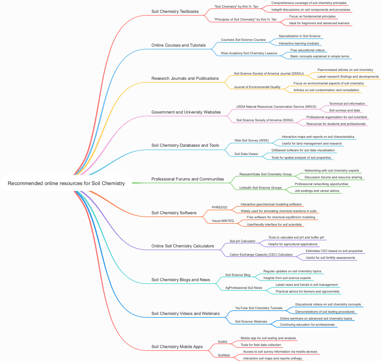 Recommended online resources for Soil Chemistry