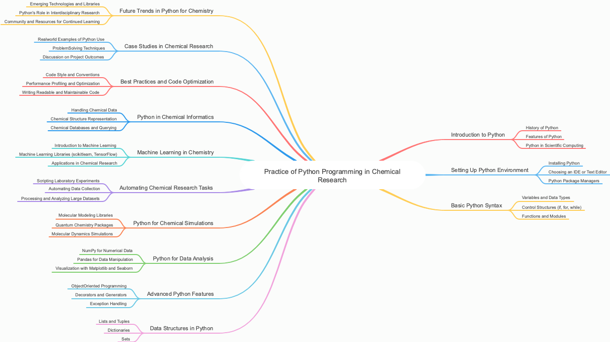 Practice of Python Programming in Chemical Research