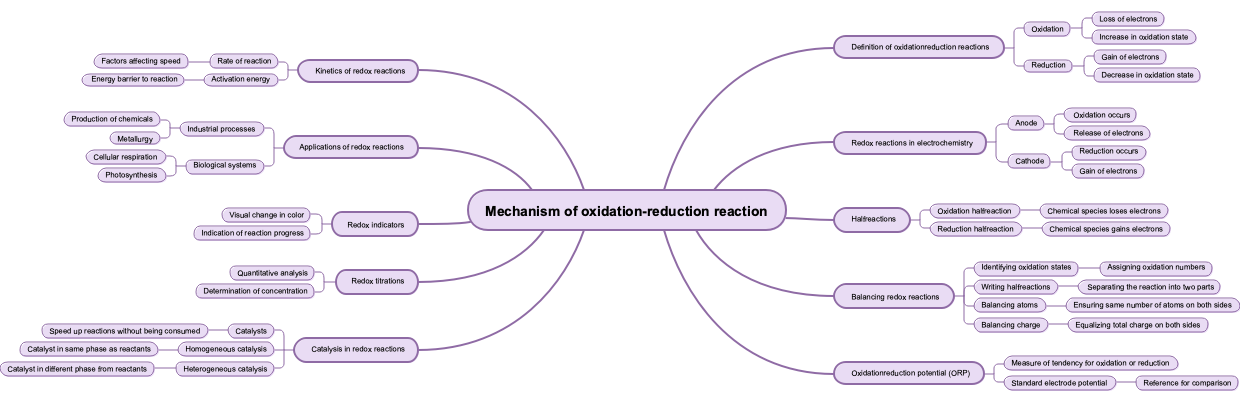 Mechanism of oxidation-reduction reaction