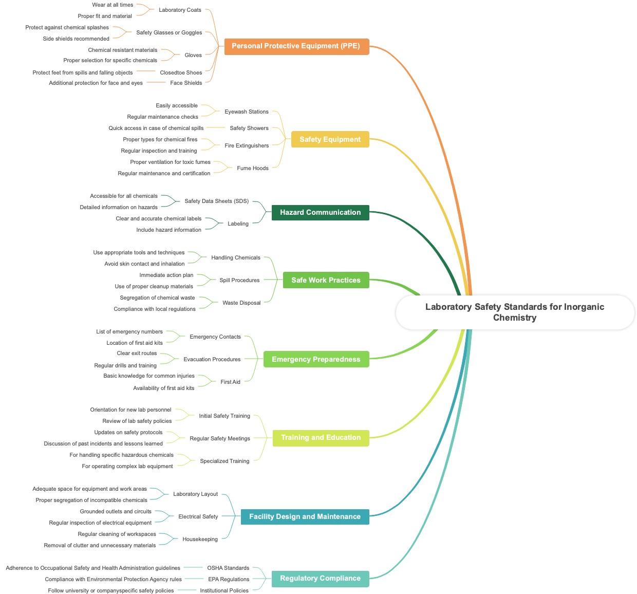 Laboratory Safety Standards for Inorganic Chemistry