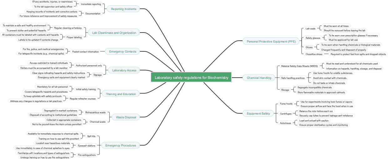Laboratory safety regulations for Biochemistry