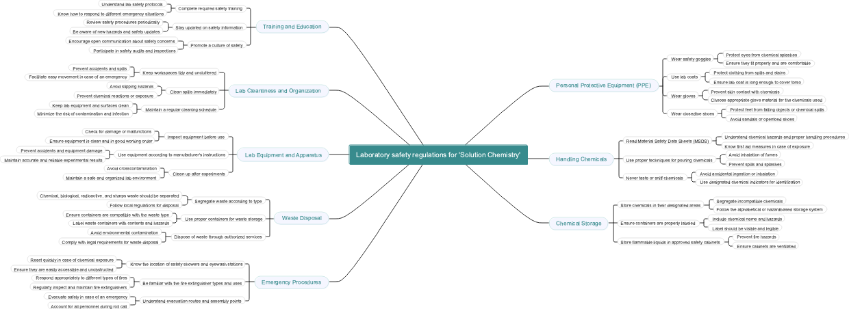 Laboratory safety regulations for 'Solution Chemistry'