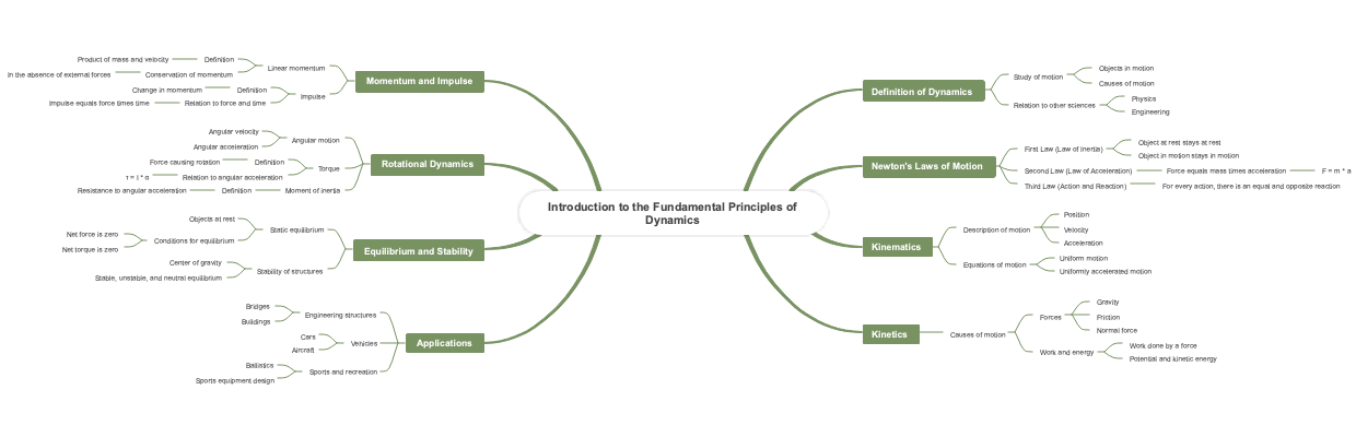 Introduction to the Fundamental Principles of Dynamics