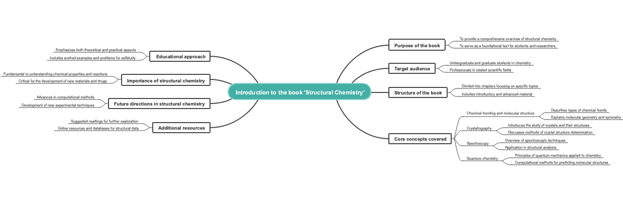 Introduction to the book 'Structural Chemistry'