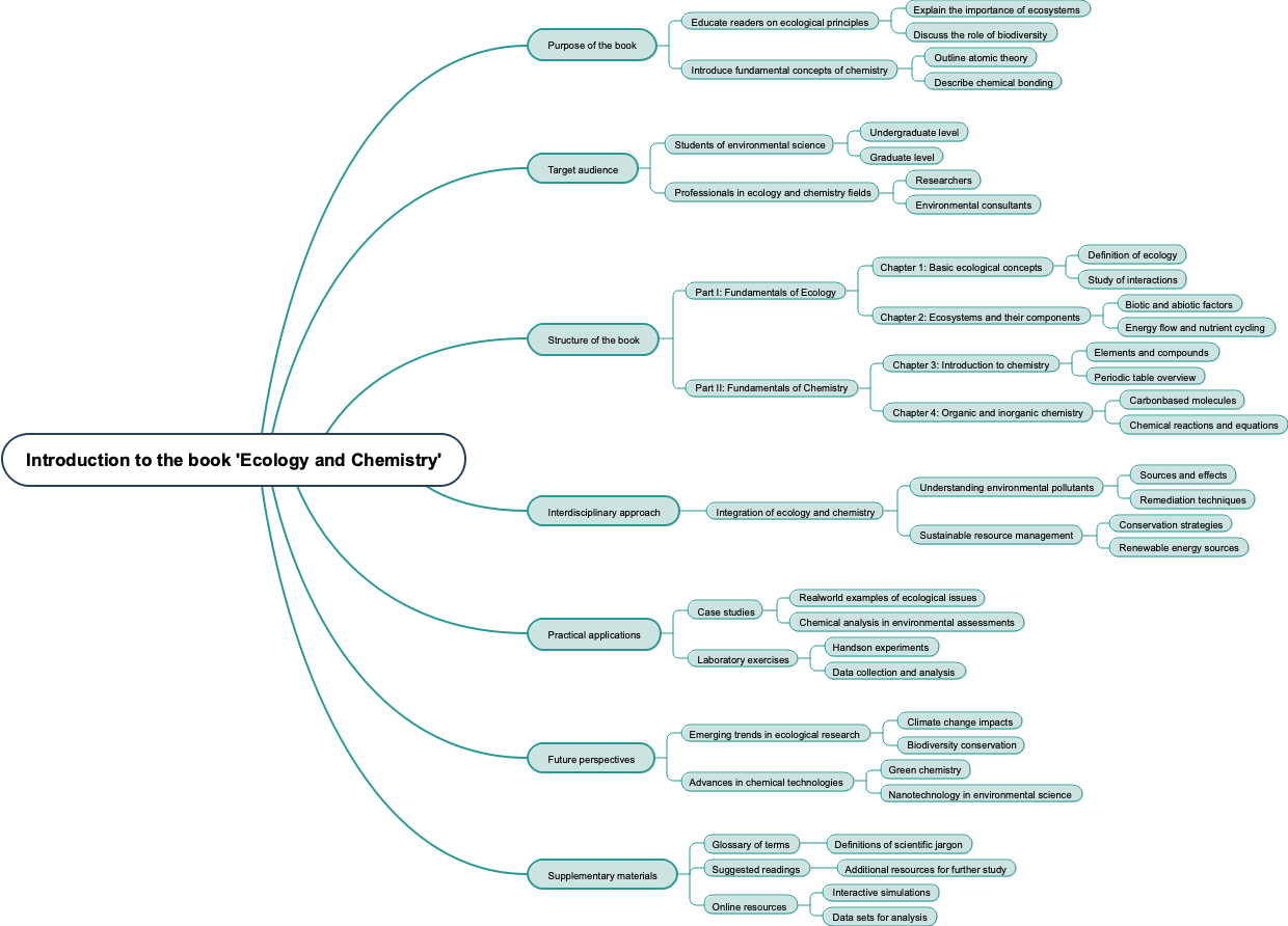 Introduction to the book 'Ecology and Chemistry'