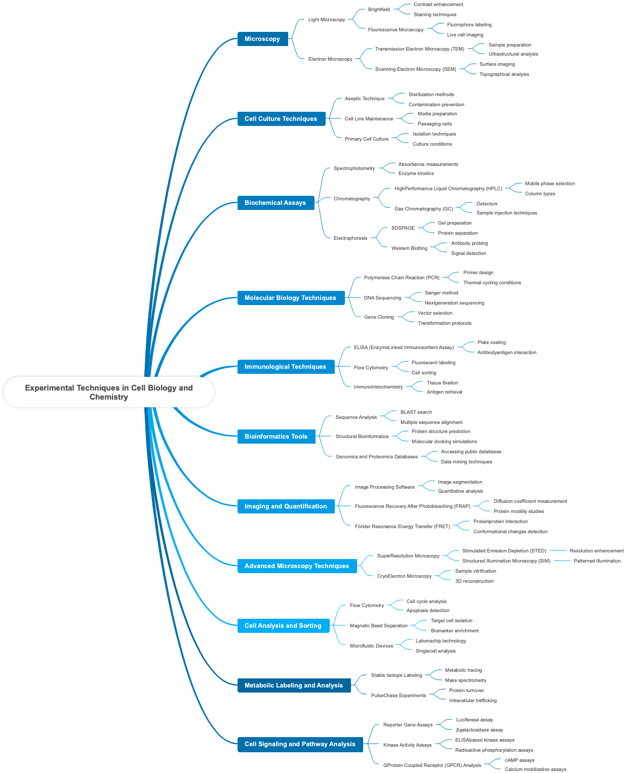 Experimental Techniques in Cell Biology and Chemistry