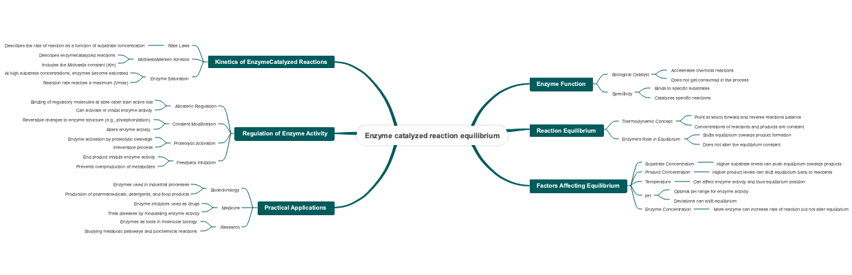 Enzyme catalyzed reaction equilibrium