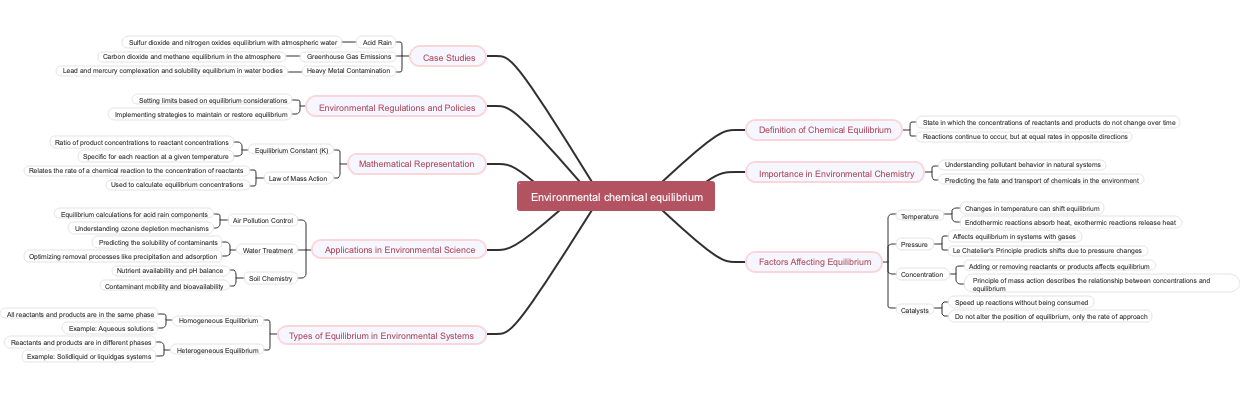 Environmental chemical equilibrium