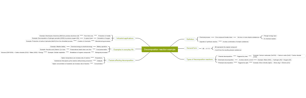 Decomposition reaction example