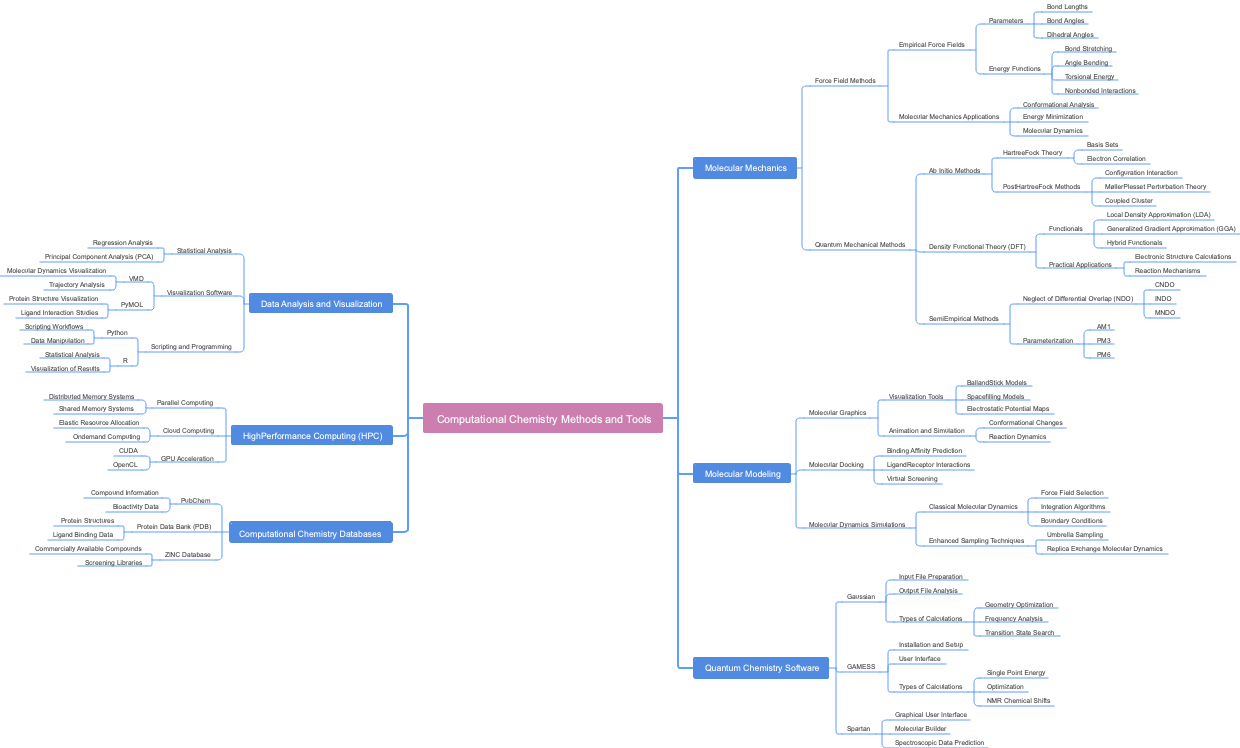 Computational Chemistry Methods and Tools