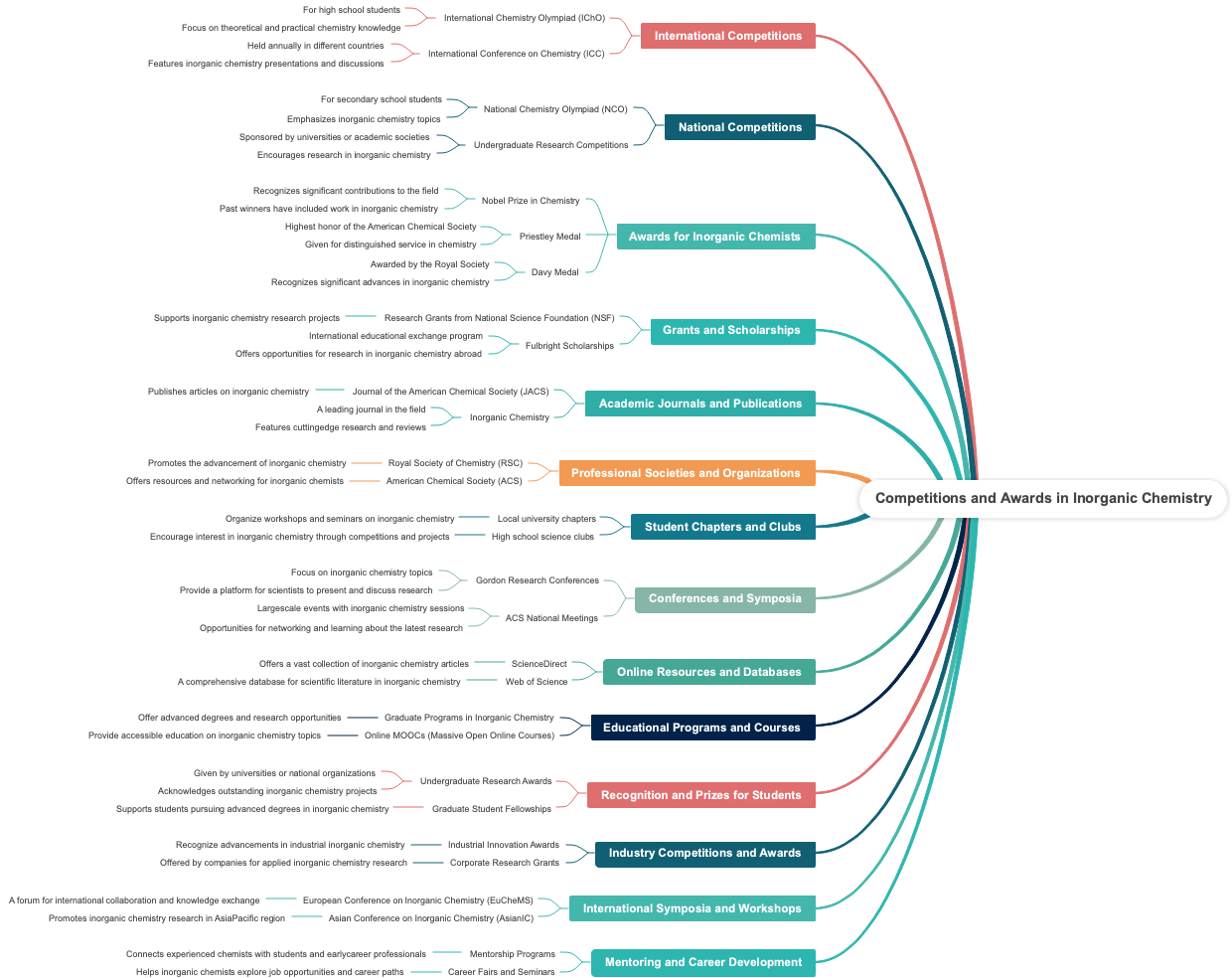 Competitions and Awards in Inorganic Chemistry