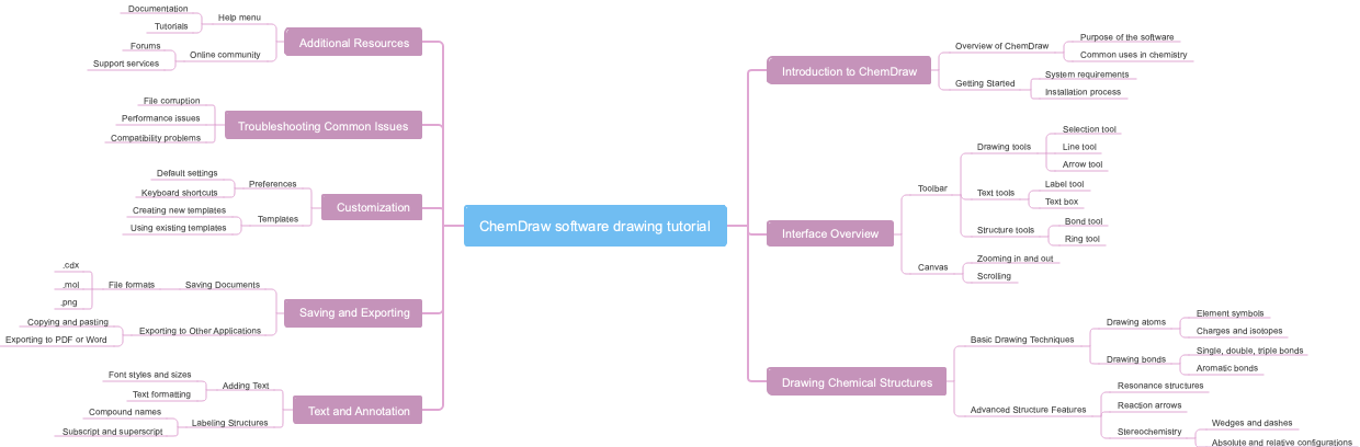 ChemDraw software drawing tutorial