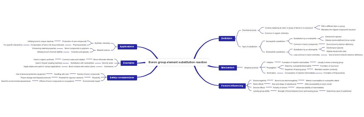 Boron group element substitution reaction