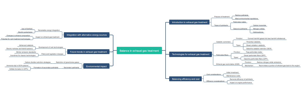 Balance in exhaust gas treatment