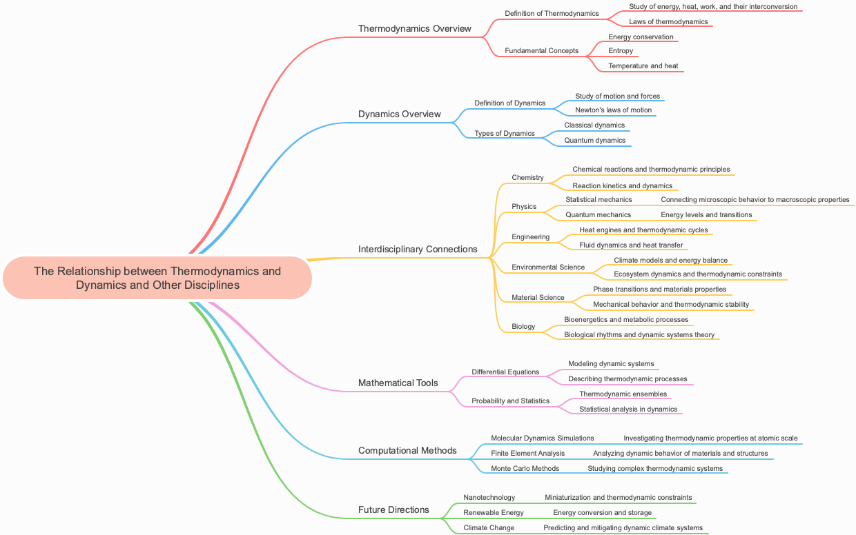 The Relationship between Thermodynamics and Dynamics and Other Disciplines