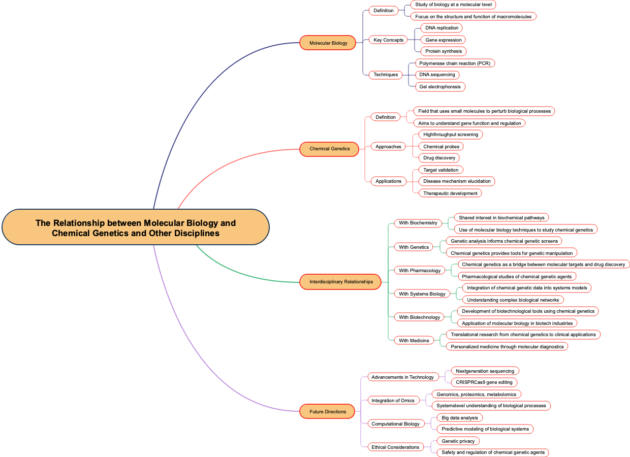 The Relationship between Molecular Biology and Chemical Genetics