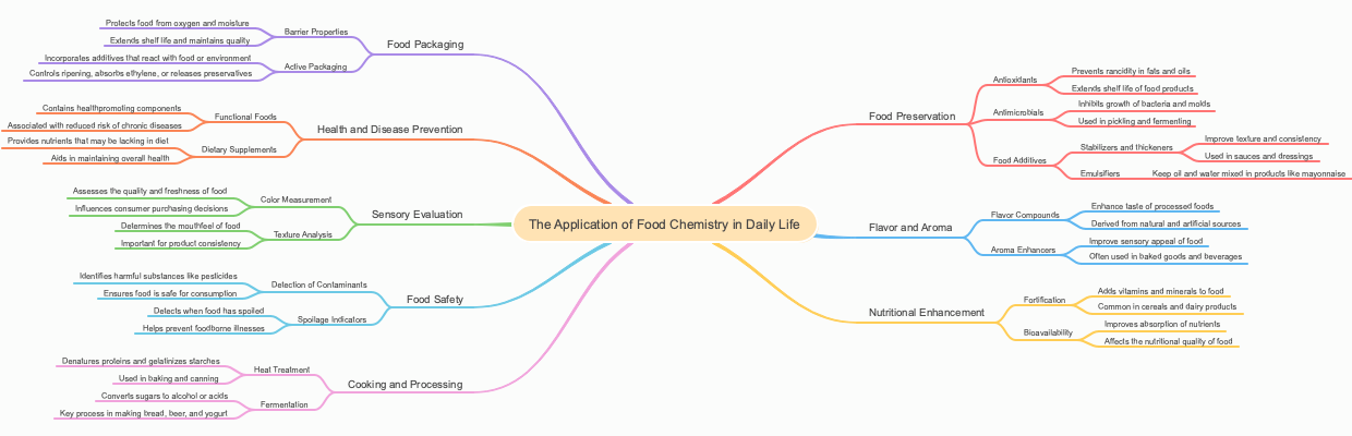 The Application of Food Chemistry in Daily Life