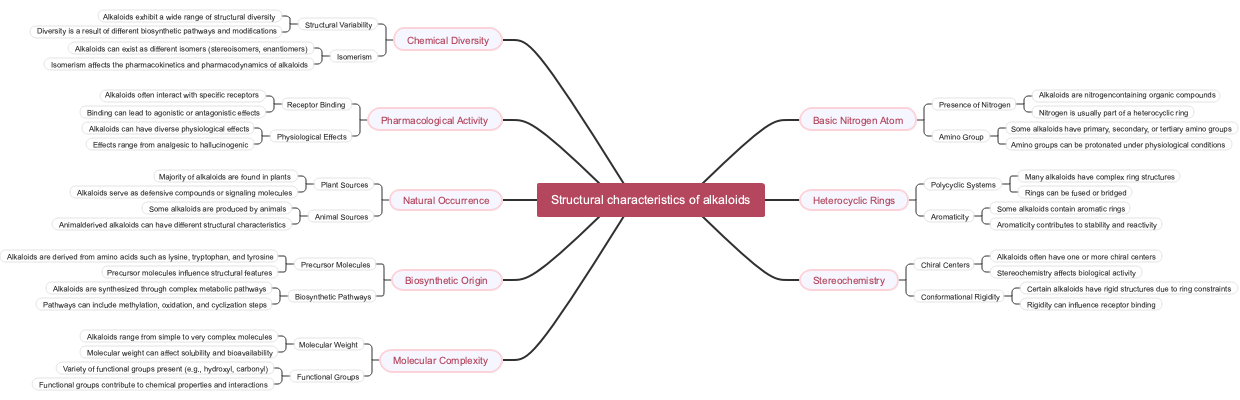 Structural characteristics of alkaloids