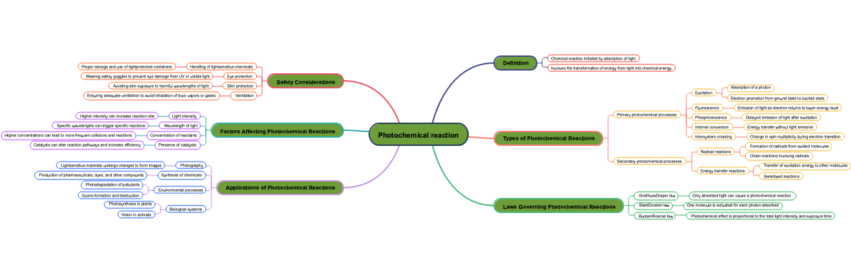 Photochemical reaction