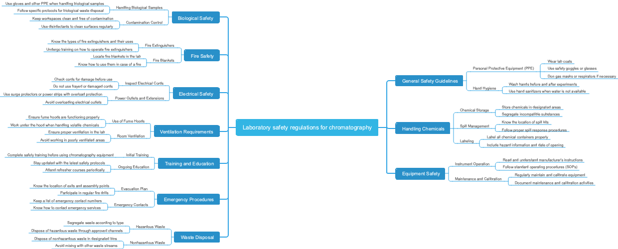 Laboratory safety regulations for chromatography