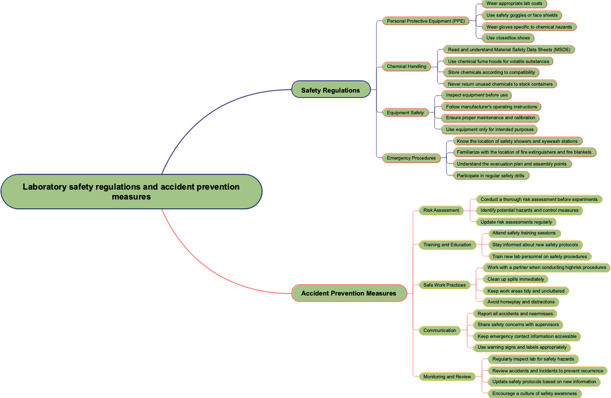 Laboratory safety regulations and accident prevention measures