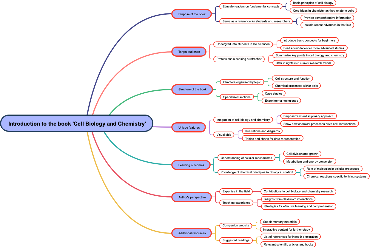 Introduction to the book 'Cell Biology and Chemistry'