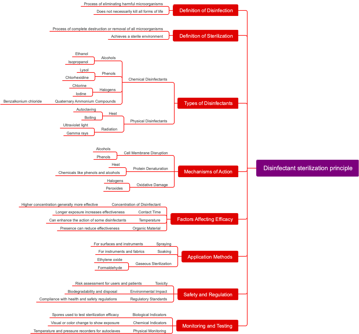 Disinfectant sterilization principle