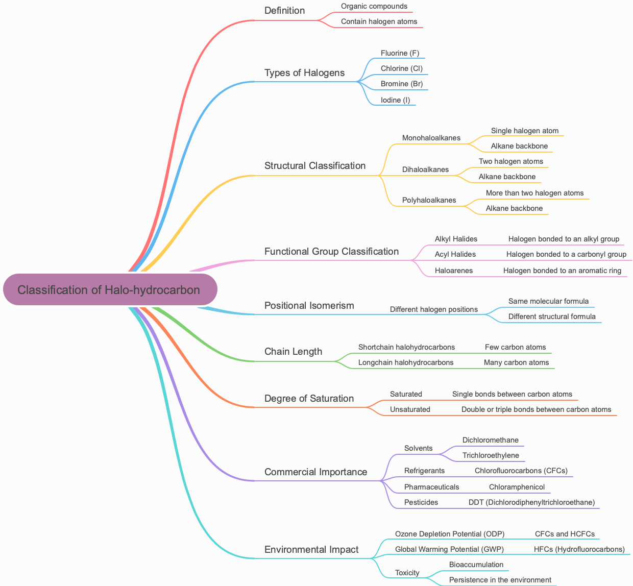 Classification of Halo-hydrocarbon