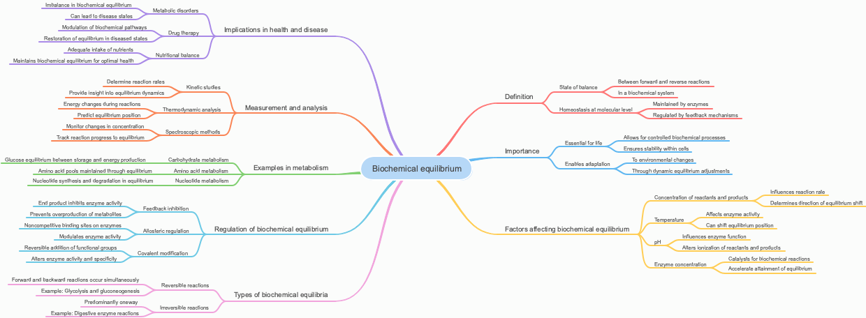 Biochemical equilibrium