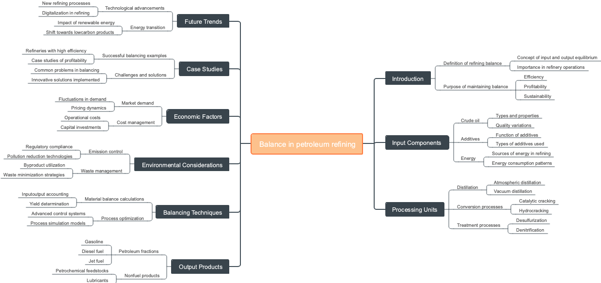 Balance in petroleum refining