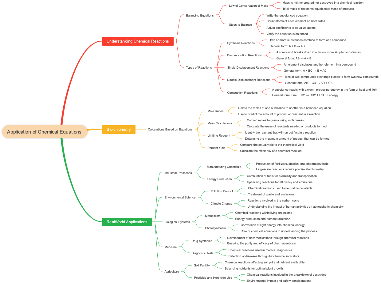 Application of Chemical Equations