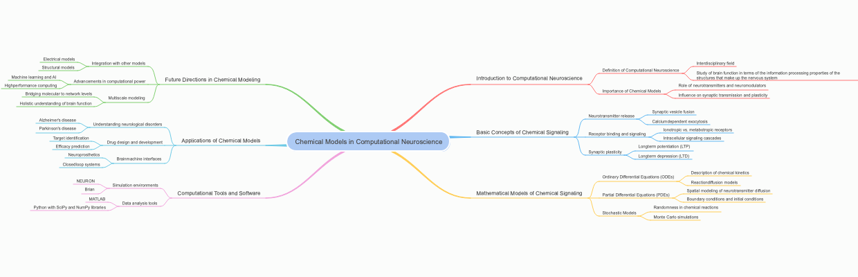 Chemical Models in Computational Neuroscience