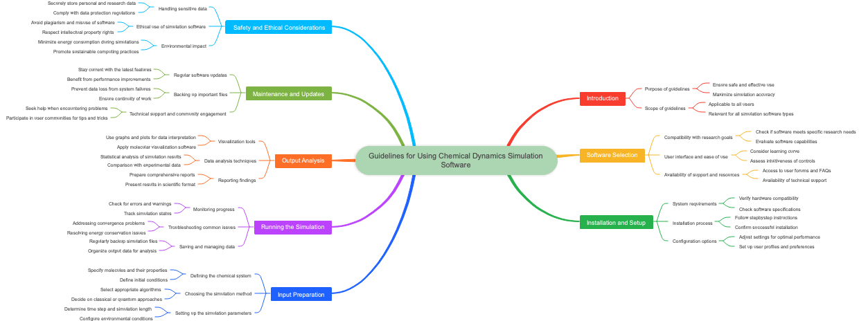 Guidelines for Using Chemical Dynamics Simulation Software