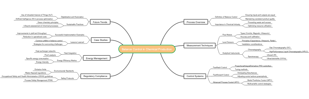 Balance Control in Chemical Production