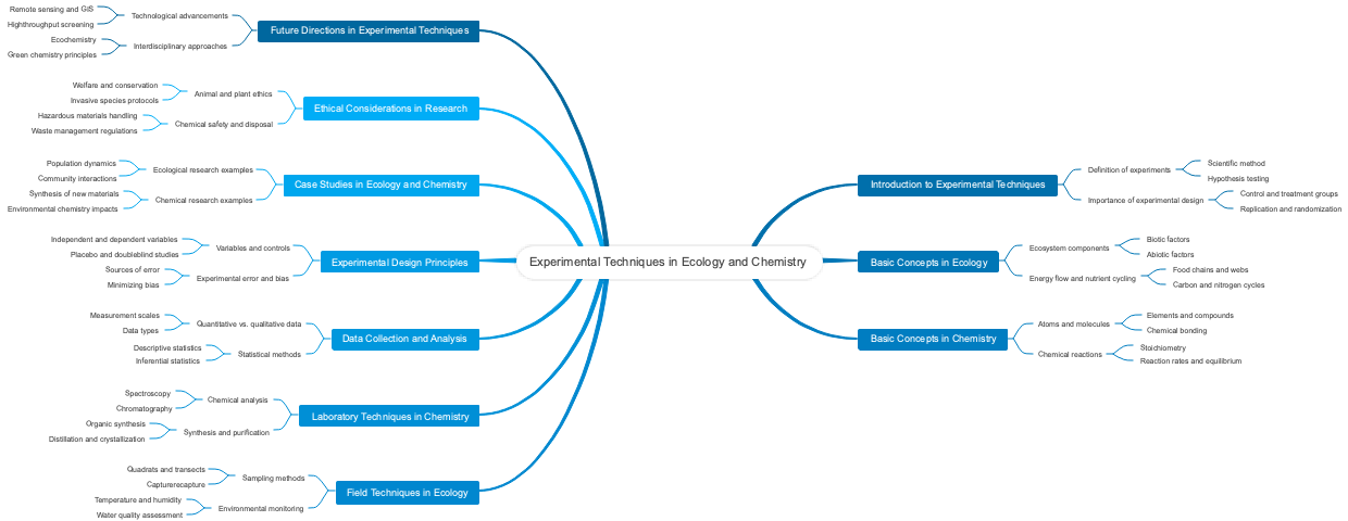 Experimental Techniques in Ecology and Chemistry