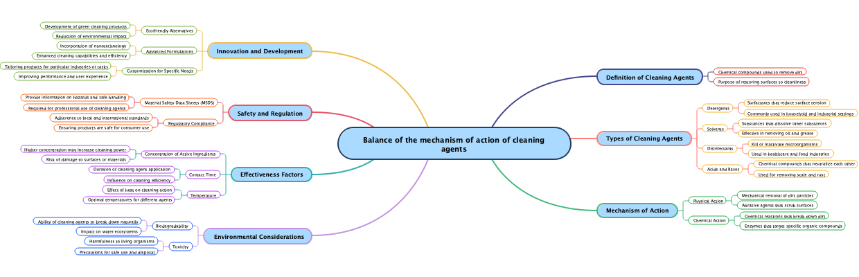 Balance of the mechanism of action of cleaning agents