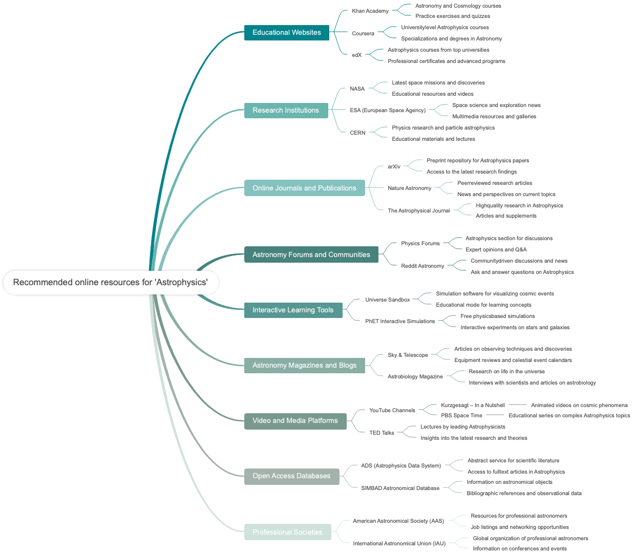 Recommended online resources for 'Astrophysics'