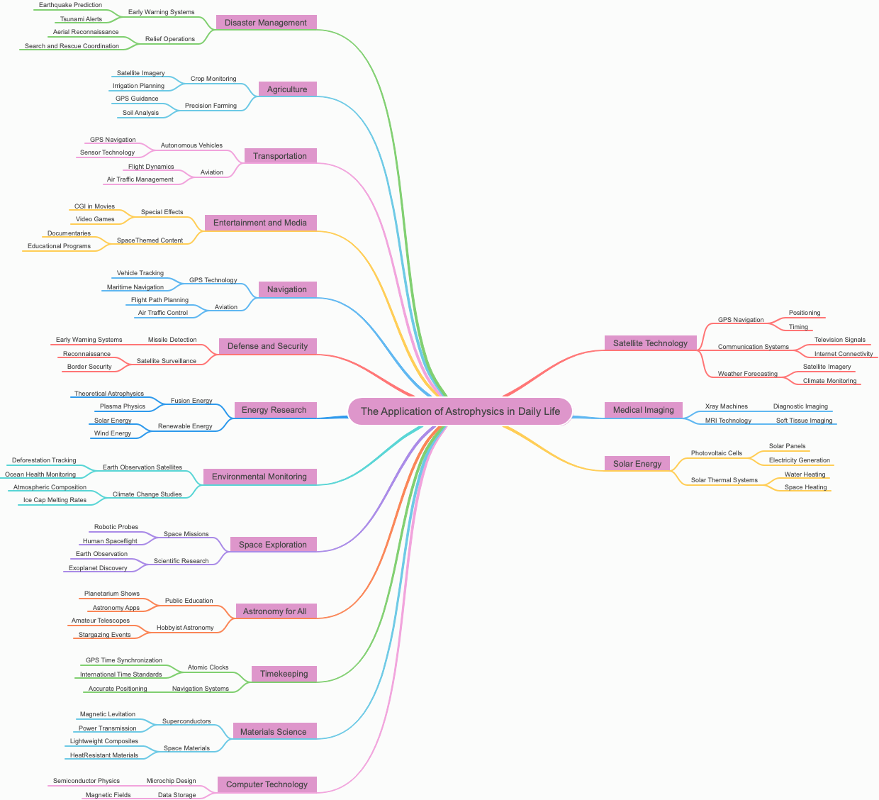 The Application of Astrophysics in Daily Life