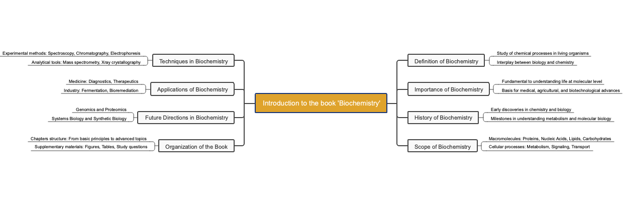 Introduction to the book 'Biochemistry'