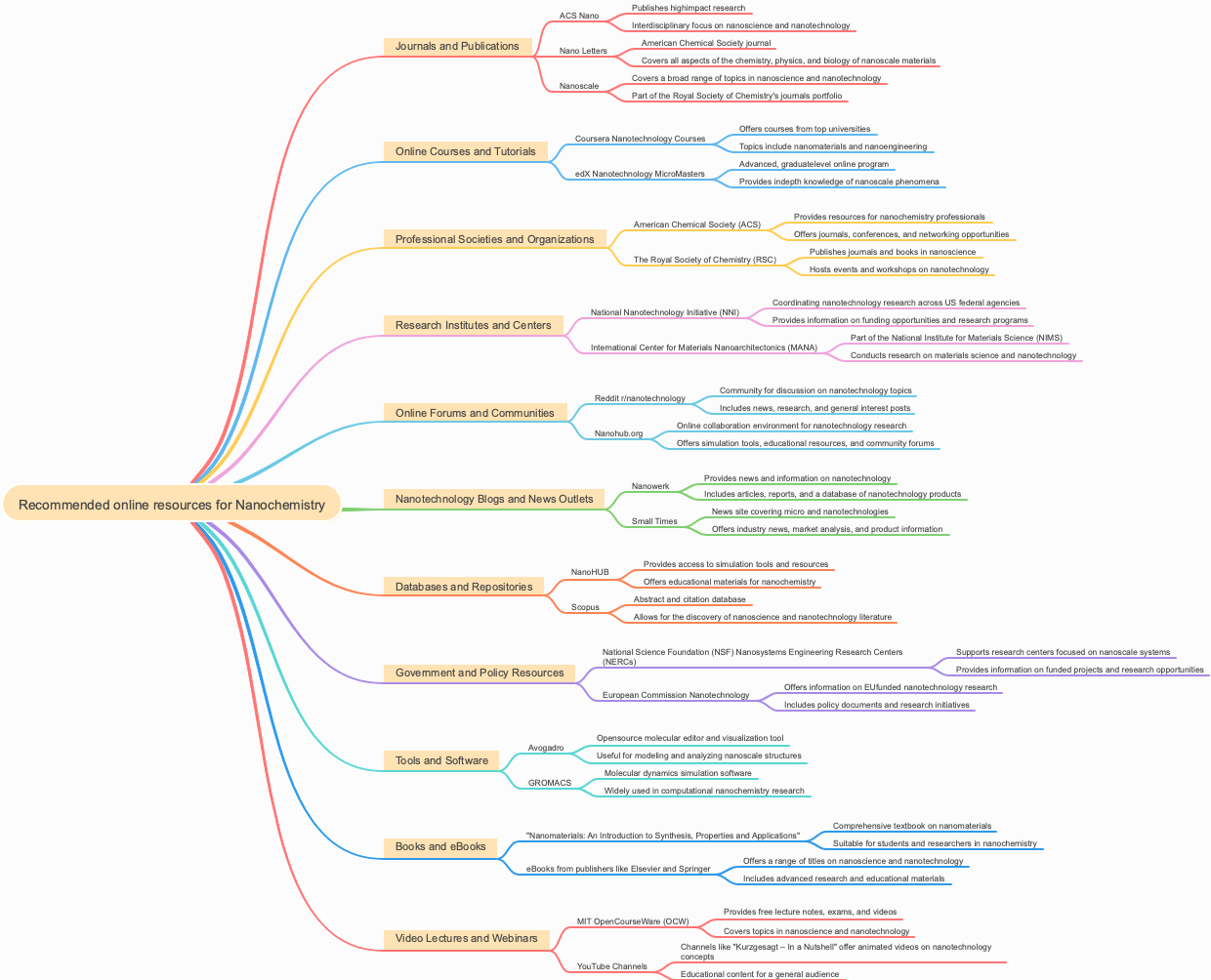 Recommended online resources for Nanochemistry